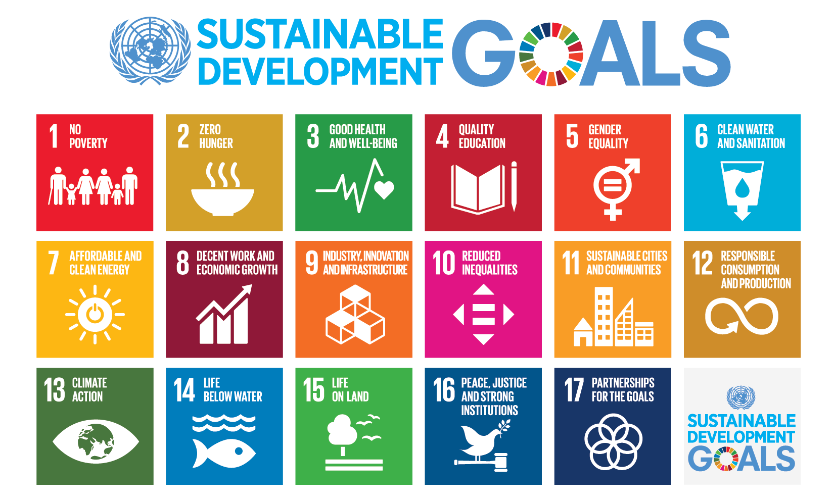 The Global Goals